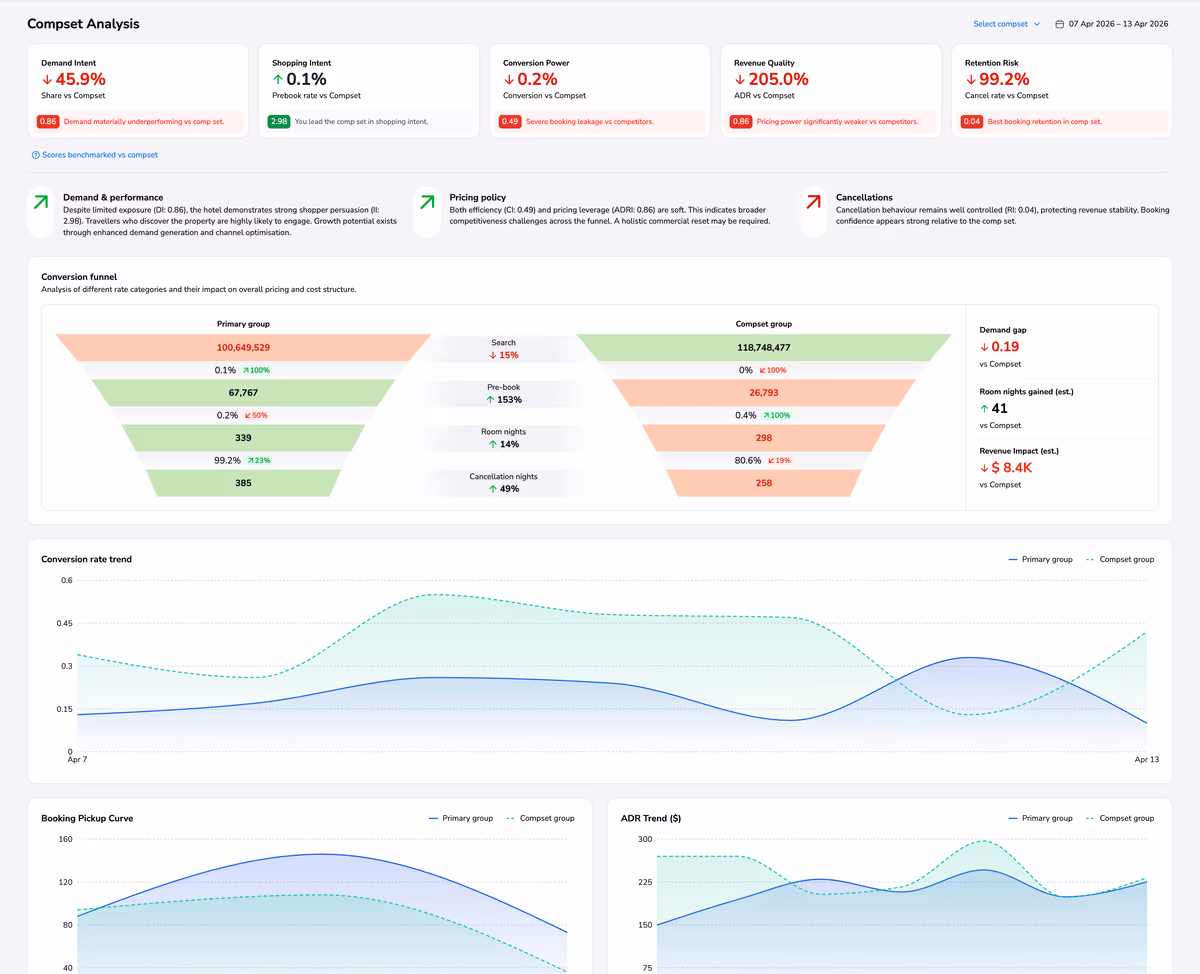 Compset Analysis